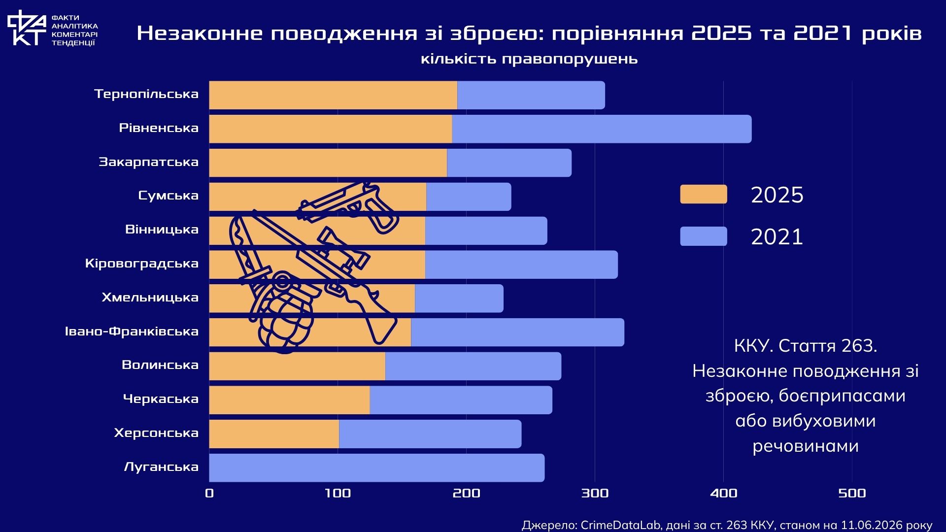 Тіньовий обіг зброї як виклик післявоєнній безпеці: що показує географія правопорушень в Україні