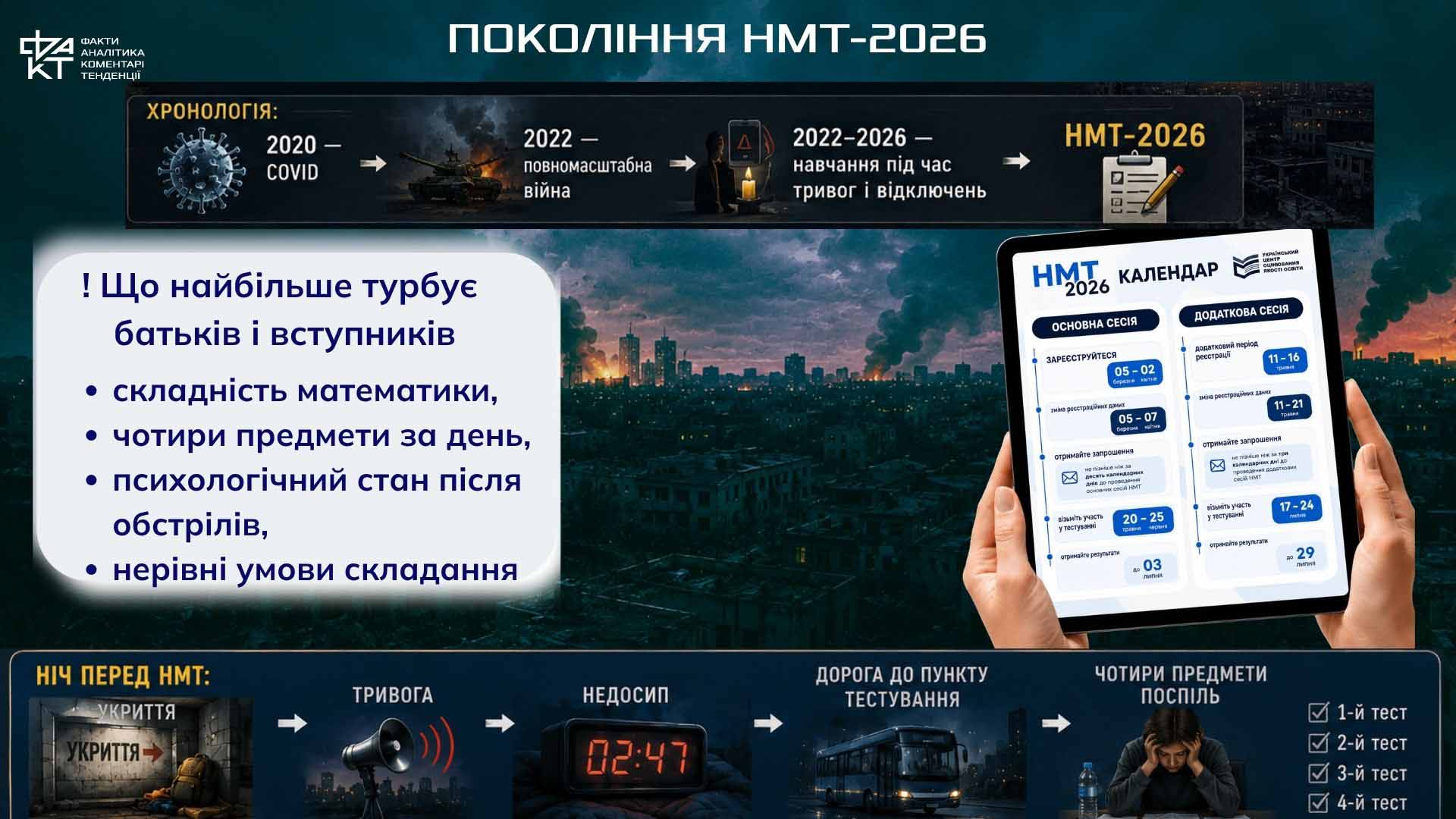 Один день, чотири предмети і роки кризи: що не так із НМТ-2026 