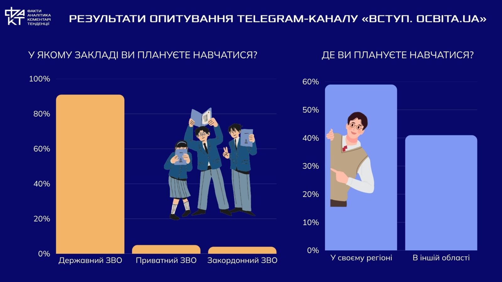 Вступна кампанія-2025: вибір між мрією і виживанням