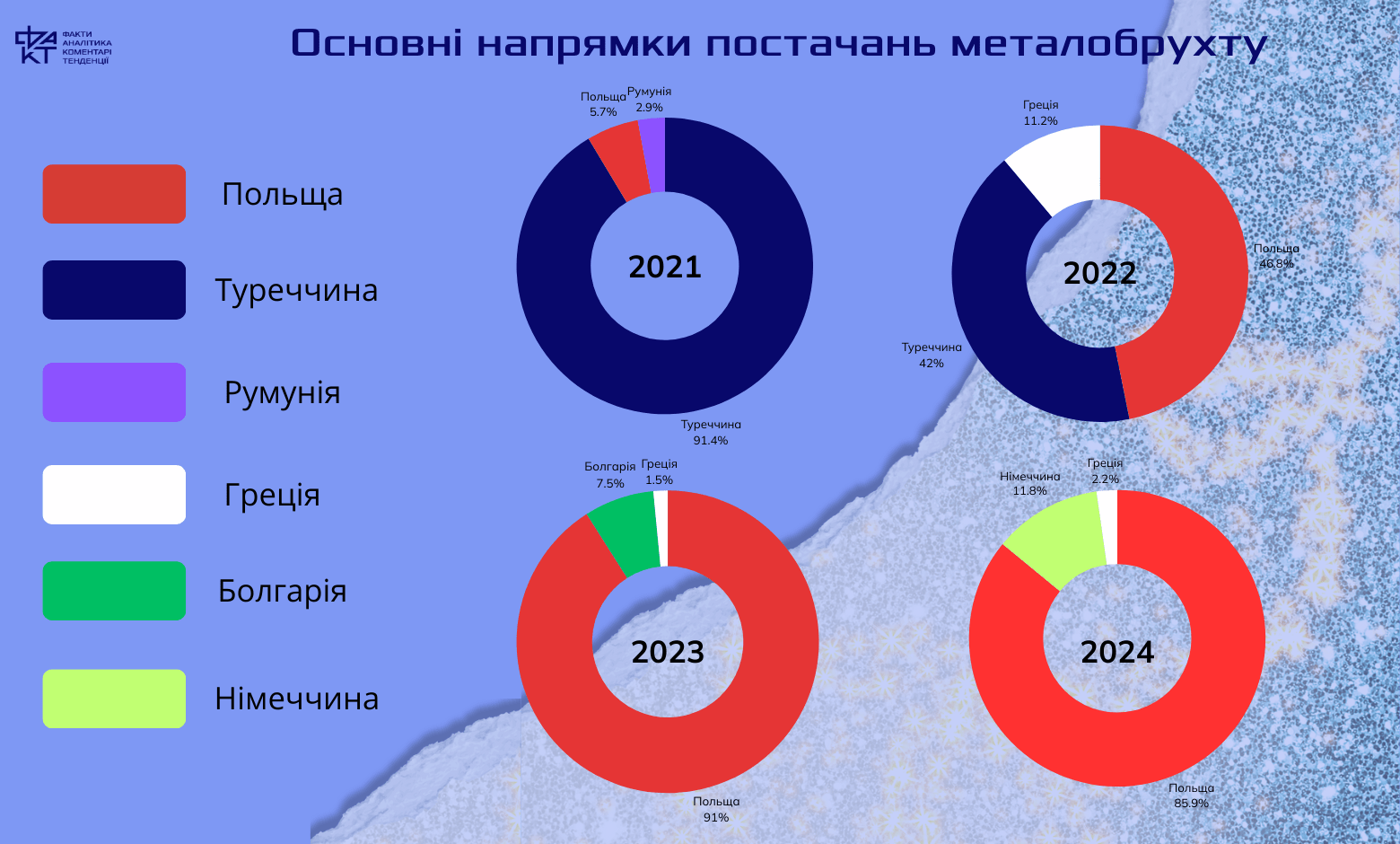 ЄС як новий хаб для українського металобрухту: чому це важливо для економіки країни
