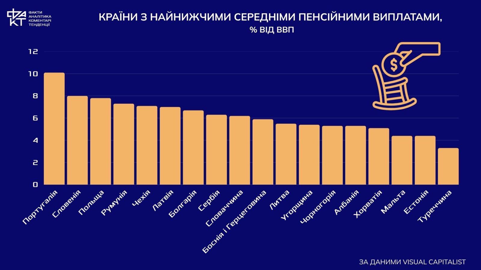 Високі пенсії – старіюче суспільство: пошук балансу в ЄС