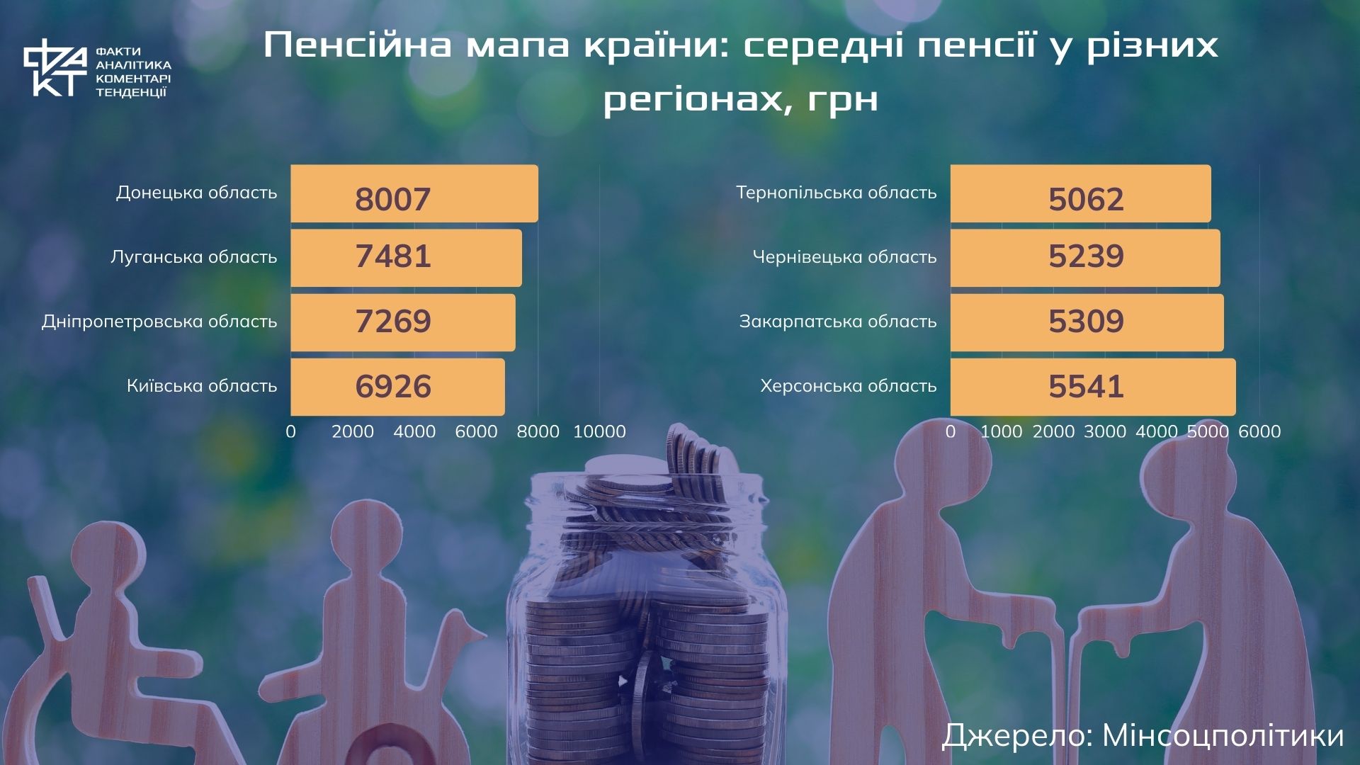 12,1% проти реальності: хто виграє від індексації пенсій, а хто залишиться ні з чим
