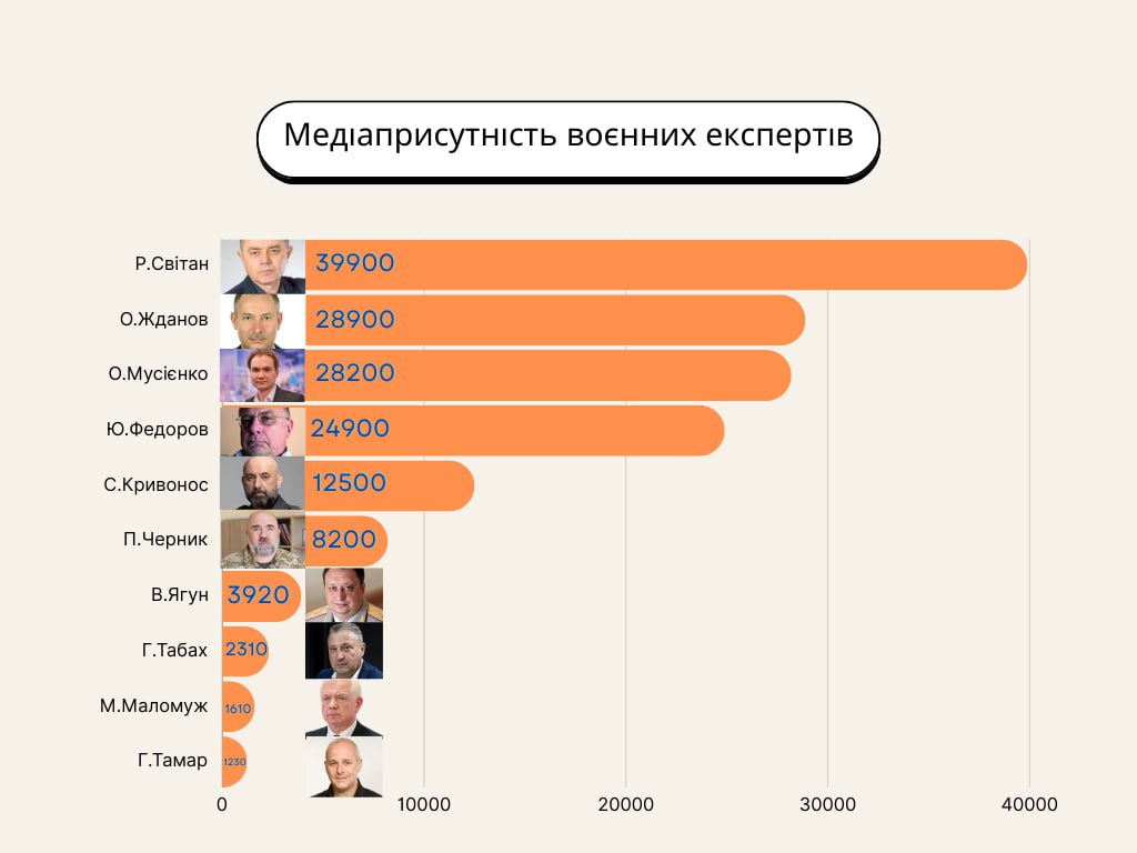 Военные эксперты в медиа: прогнозы на ветер (продолжение)