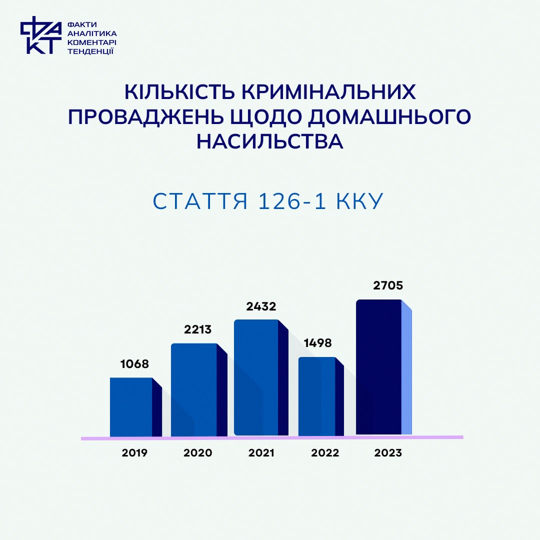Чому зростає домашнє насильство в Україні: пояснює психолог