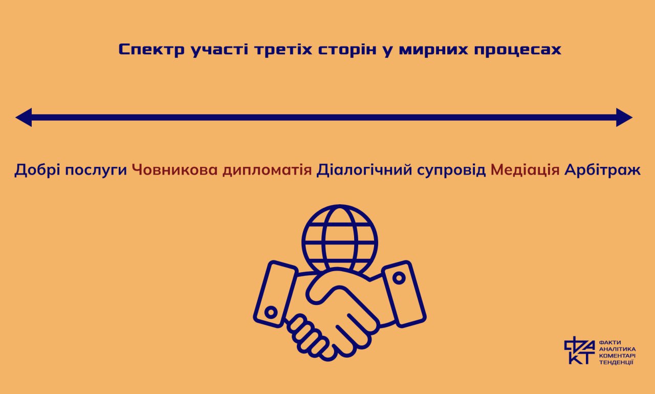 Миротворчество в действии: как медиация помогает Украине найти путь к устойчивому миру