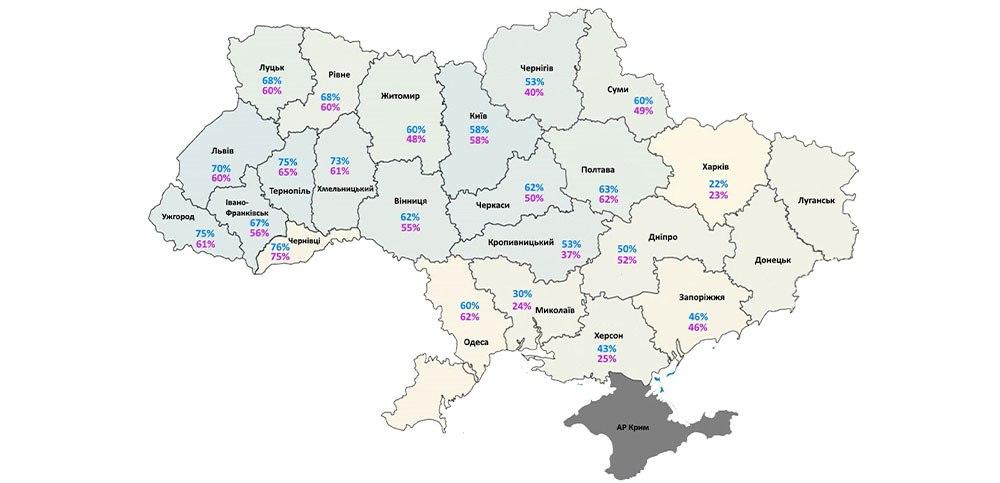 Українці в соцмережах: як змінюється цифрова аудиторія та її поведінка під впливом війни
