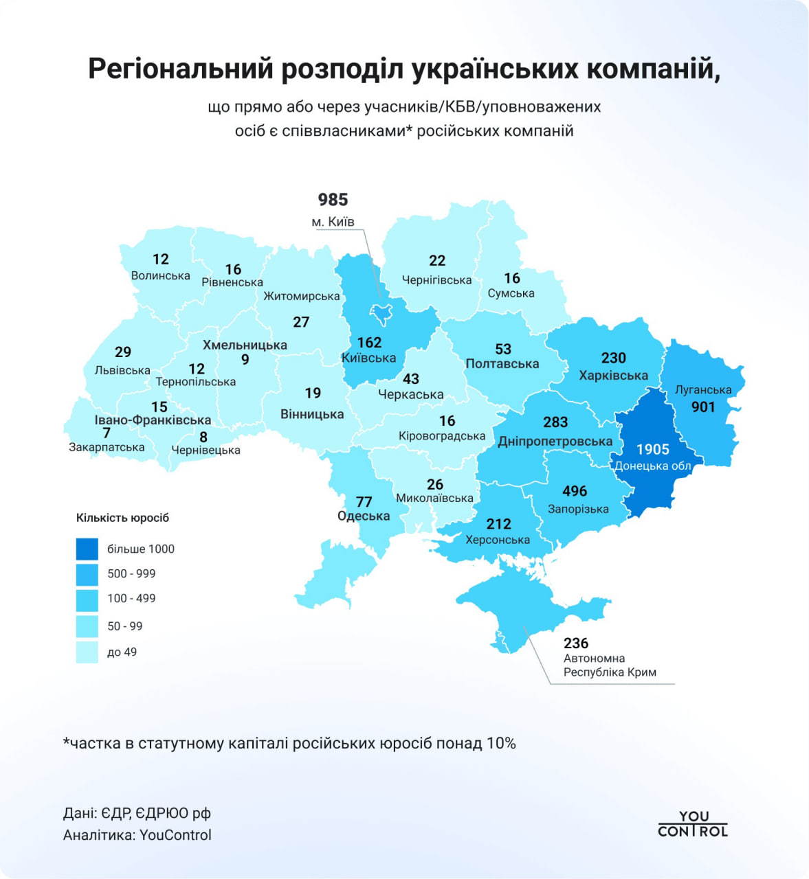 150 мільярдів гривень на тлі війни: як бізнес з російським слідом заробляє в Україні
