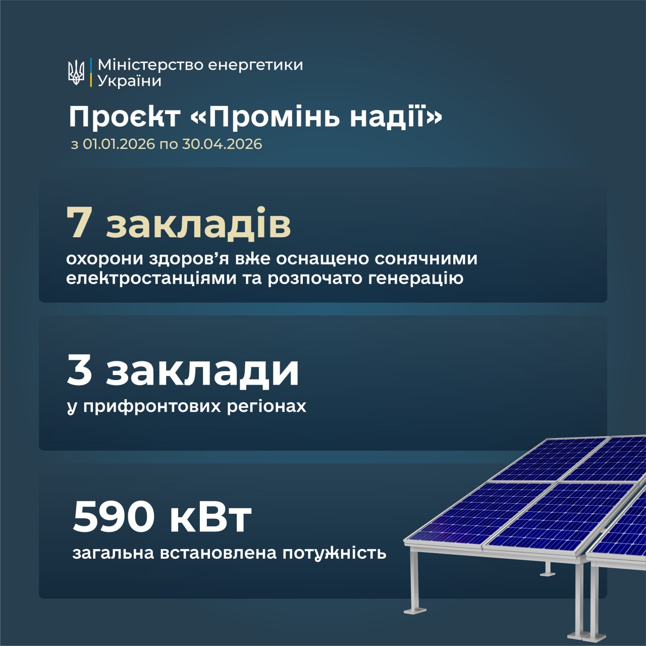 Українські лікарні ввели в експлуатацію сонячні станції на 590 кВт