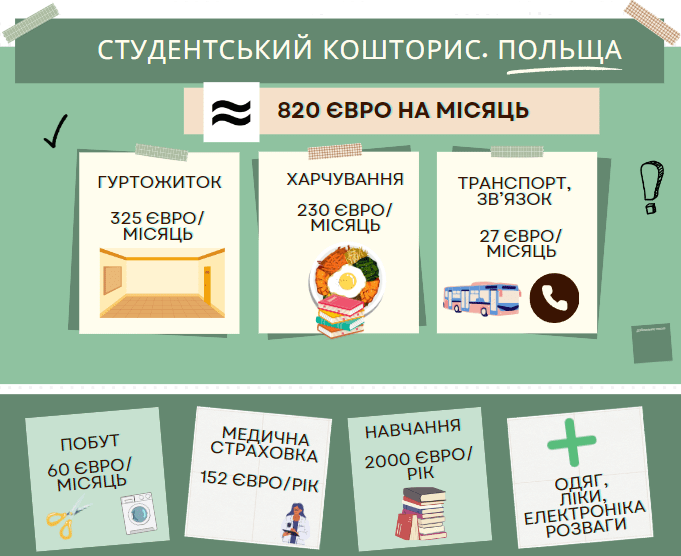 Студентський кошторис. Скільки коштує навчання у приватному виші Польщі?