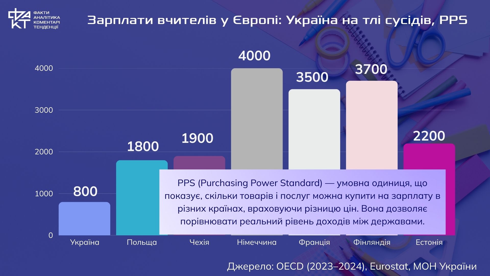 Підвищення чи пастка: що насправді чекає вчителів у 2026 році