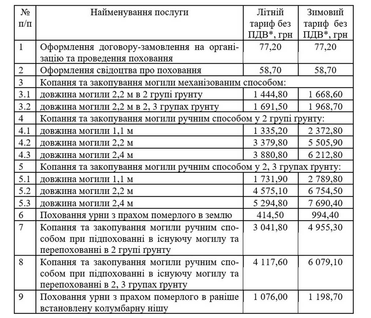 Ритуальний бізнес в Україні: ринок поховальних послуг і "цвинтарна мафія"