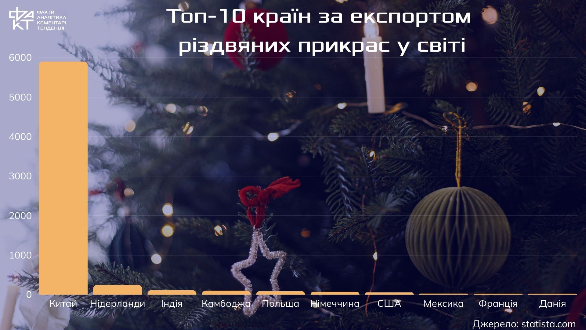 Різдво made in China: як світ купує свято