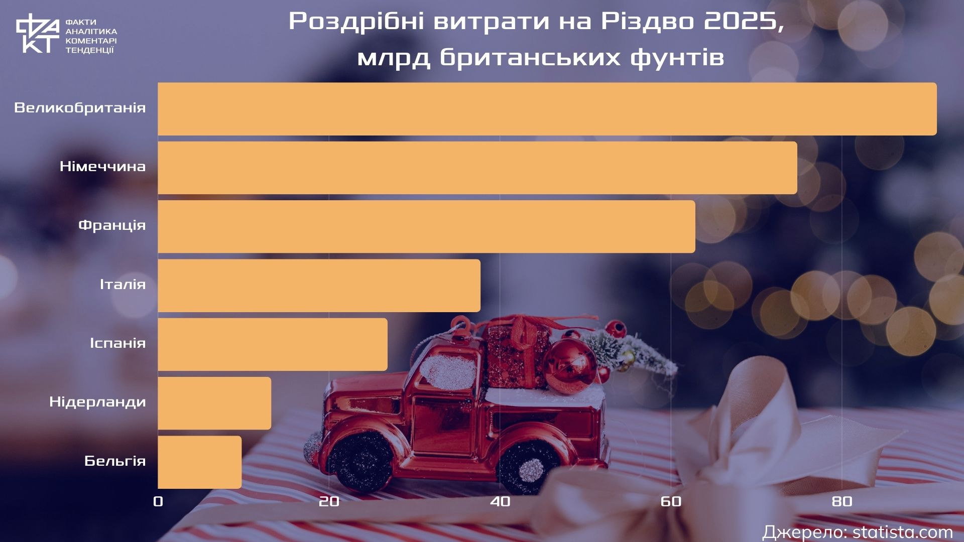 Різдво made in China: як світ купує свято
