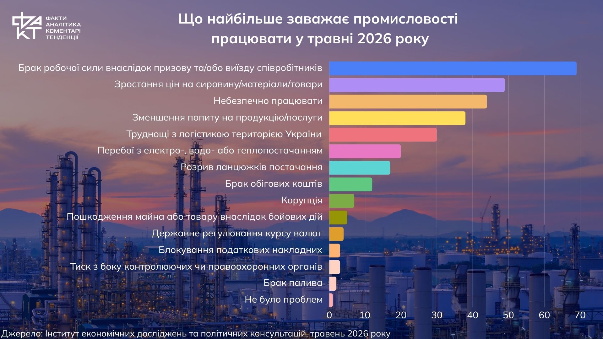 Коли бракує не грошей, а людей: українська промисловість на межі кадрової кризи 