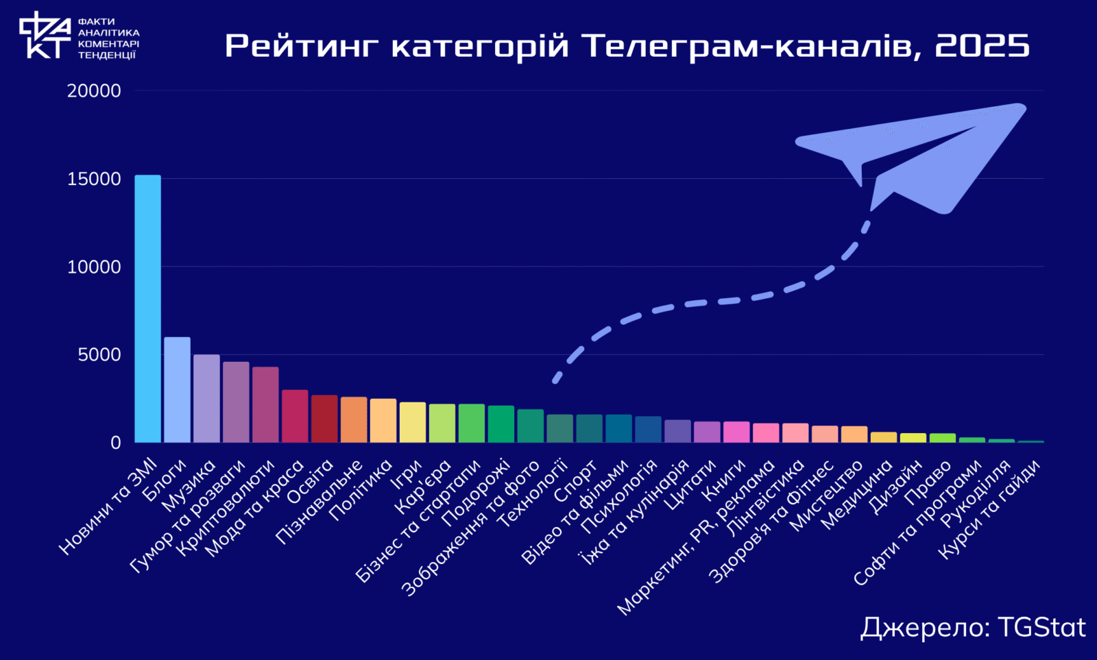 Мапи страху та канали наживи: як телеграм перетворює тривогу на бізнес