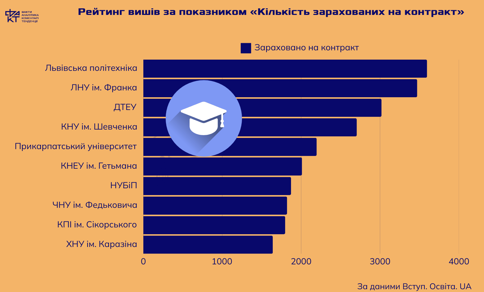 Час визначатися: як обрати найкращий ЗВО у 2025 році