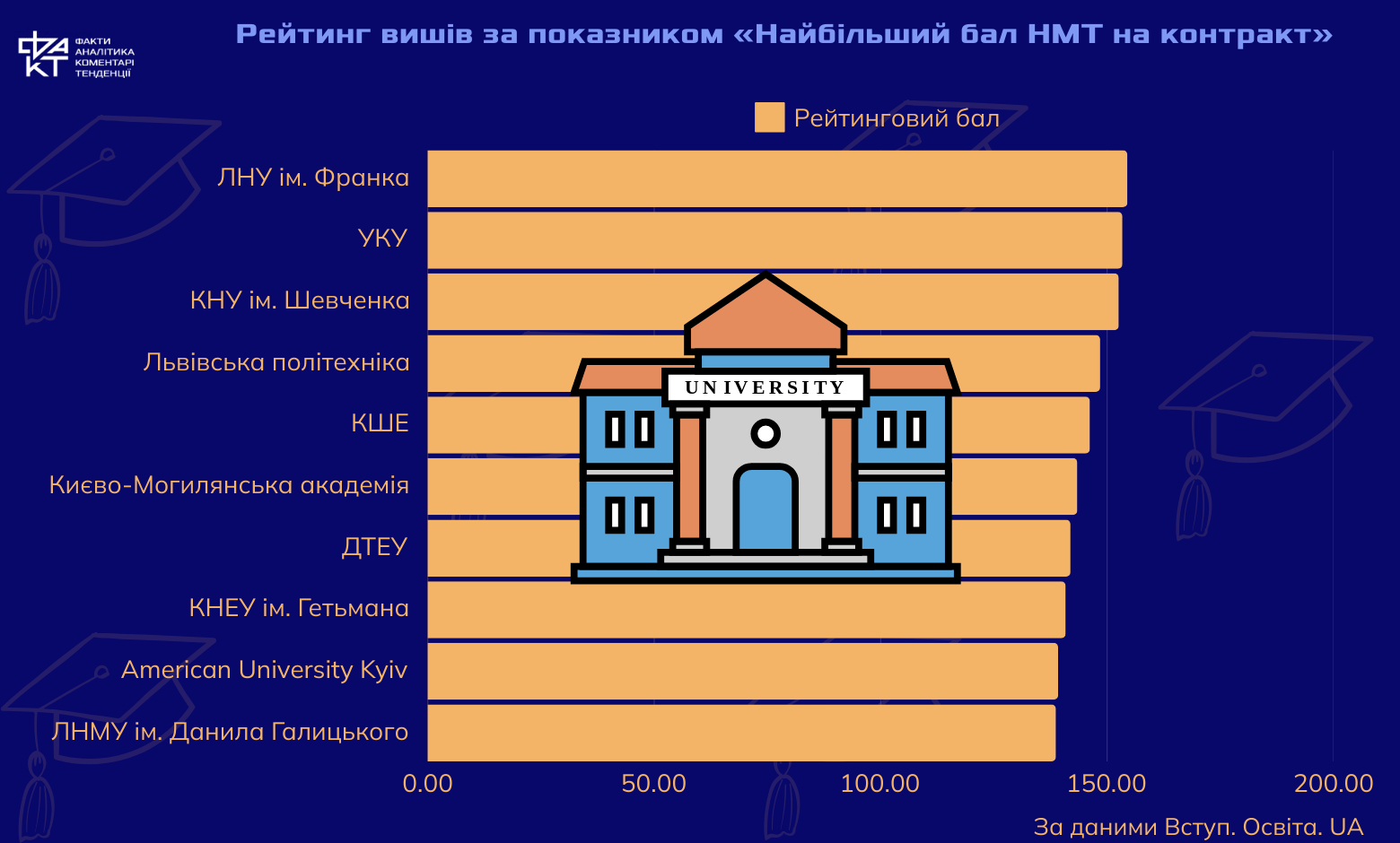 Час визначатися: як обрати найкращий ЗВО у 2025 році