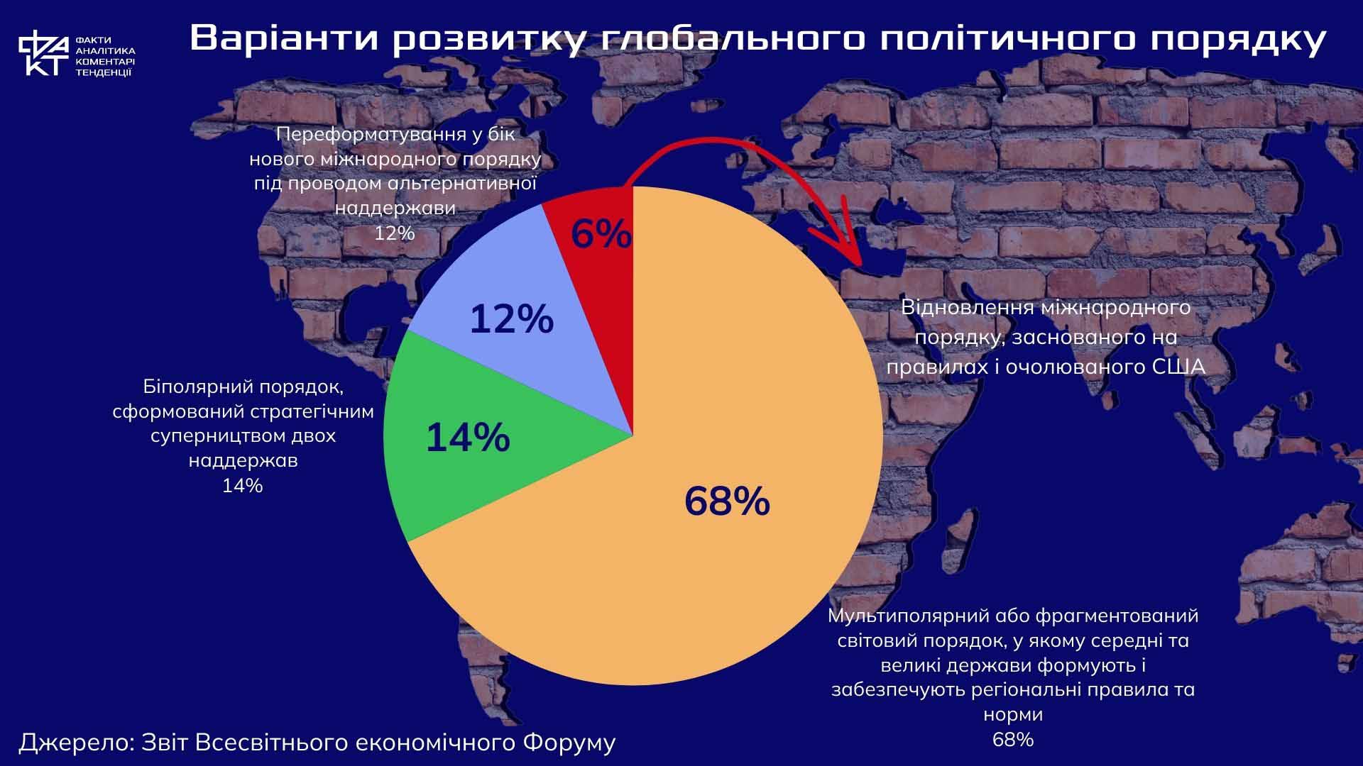 Рейтинг глобальних ризиків 2026: геоекономічне протистояння на першому місці