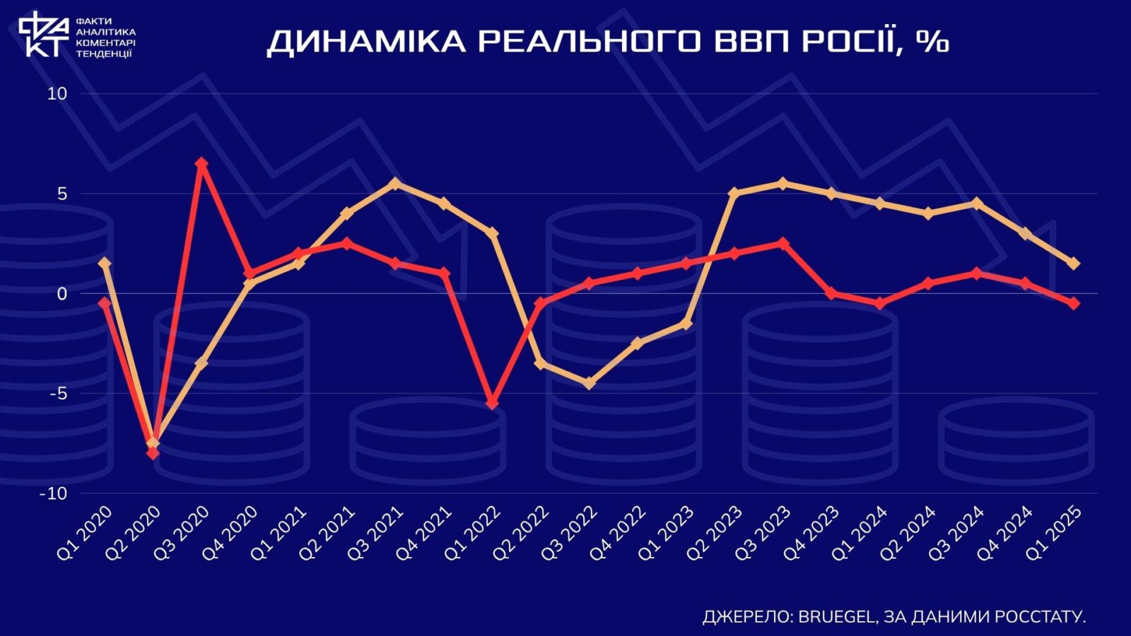 ЄС завдає удару по нафтовим доходам Кремля, але чи вистачить цього, щоб зламати воєнну економіку