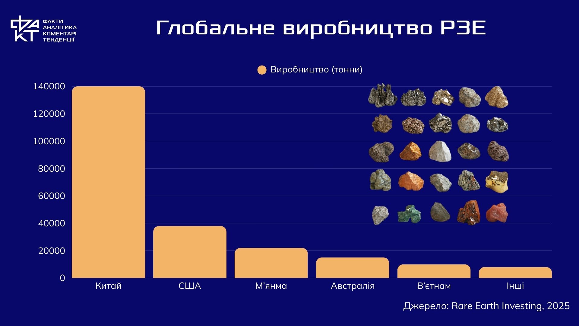 Неоіндустріалізація і ресурси: чи формується нова економічна рамка для миру