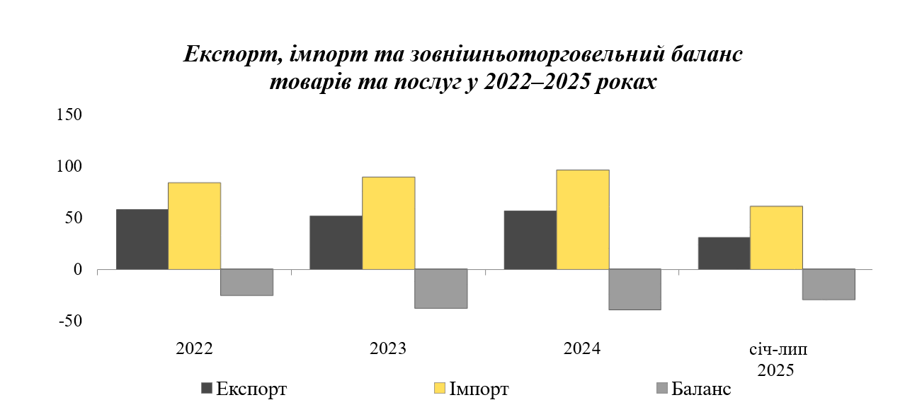 Держбюджет-2026: найбільший дефіцит за всю історію України та борг, який вперше перевищив ВВП
