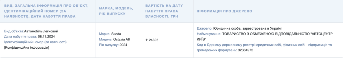 Детектив НАБУ придбав новий автомобіль на суму, що перевищує 1 мільйон гривень