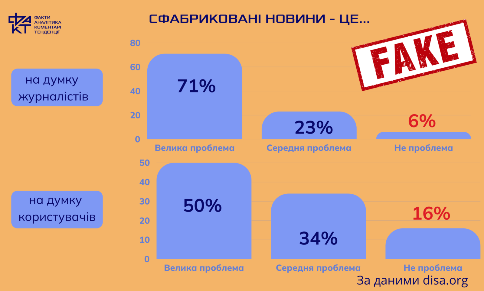 Архітектура обману: як фейки перетворилися на системну політичну силу