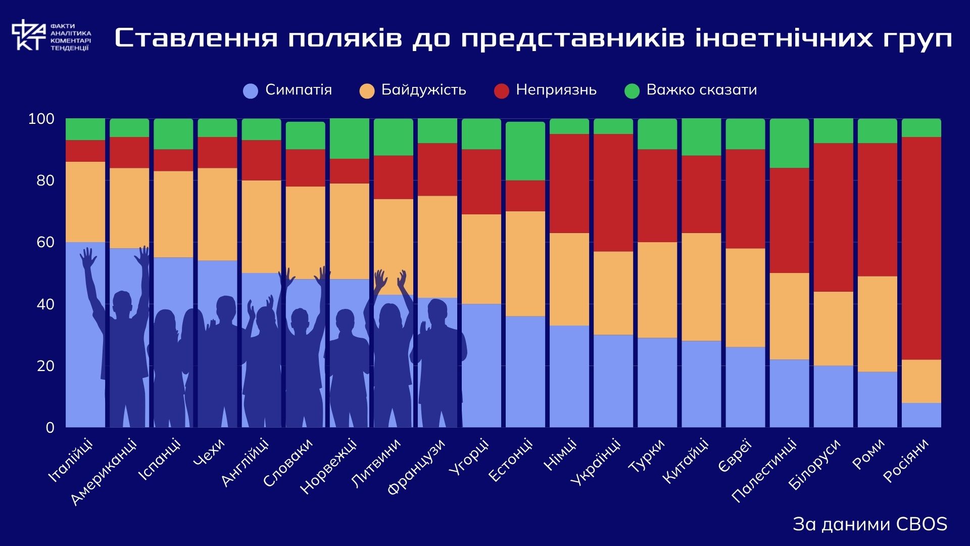 Польська карта симпатій - 2025: чому падає підтримка союзників і що це означає для регіону