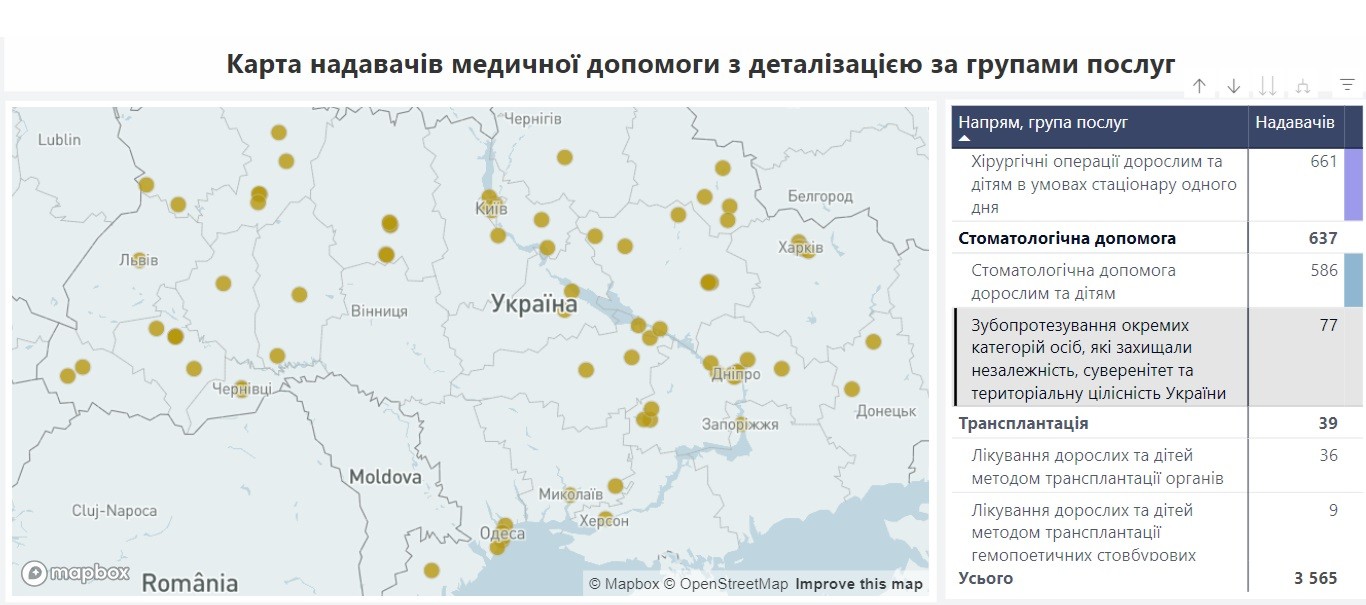 послуги стоматолога для учасників бойових дій