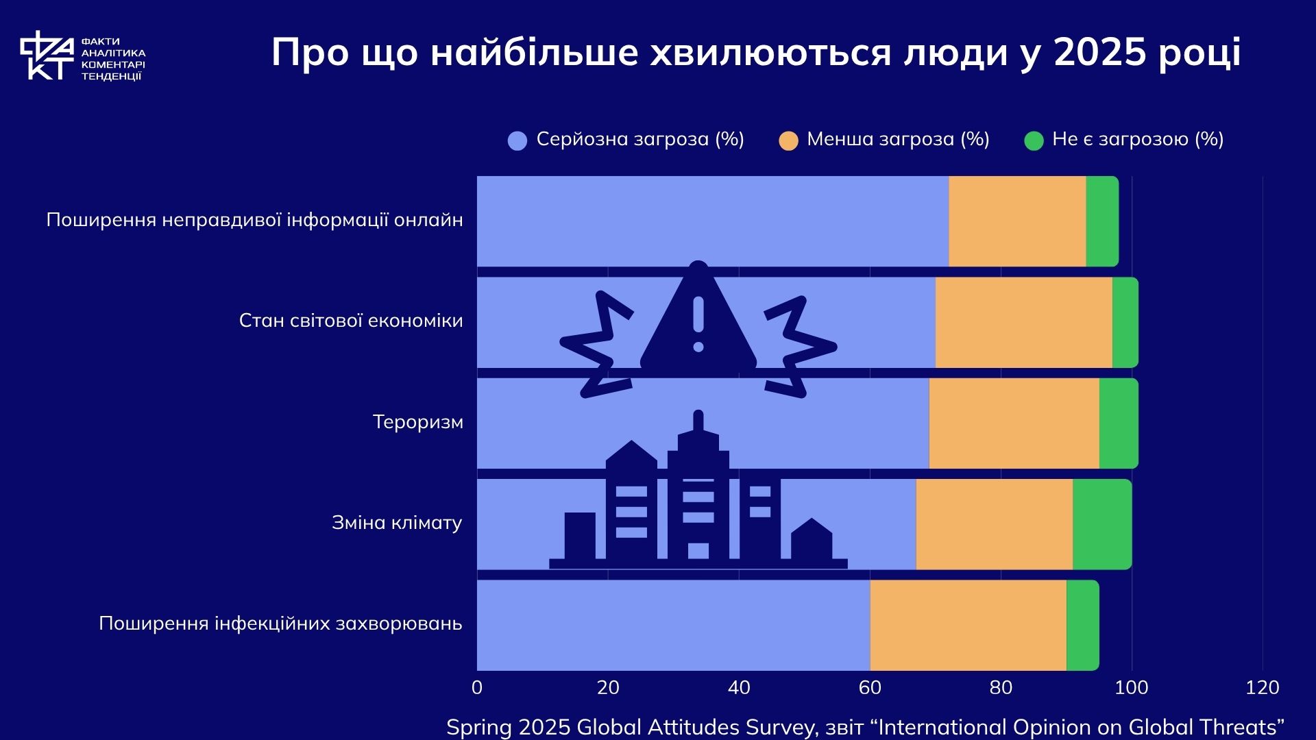 Страхи, що керують демократіями: Європейський Союз і Україна у 2025 році