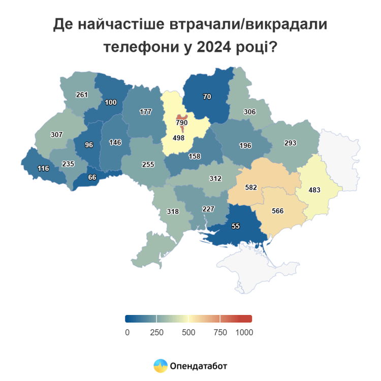 За чотири місяці українці втратили понад 6,6 тисяч телефонів: деталі