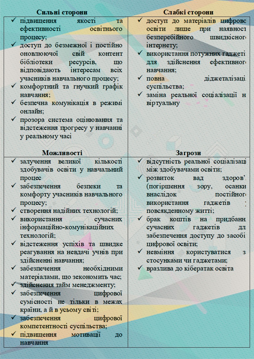 Цифровое образование в Украине: мечта или реальность (SWOT-анализ)