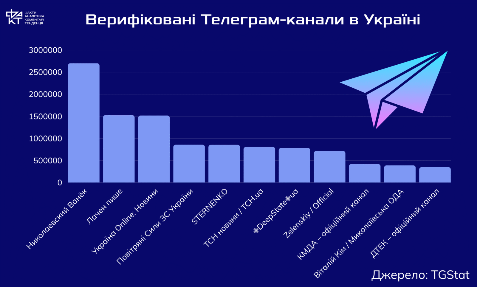 Мапи страху та канали наживи: як телеграм перетворює тривогу на бізнес
