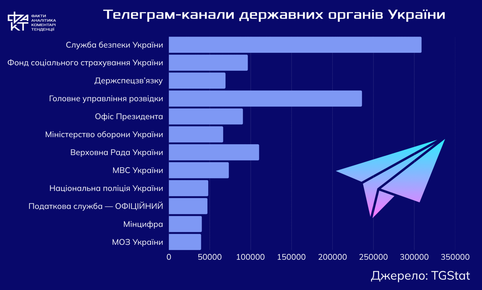 Мапи страху та канали наживи: як телеграм перетворює тривогу на бізнес