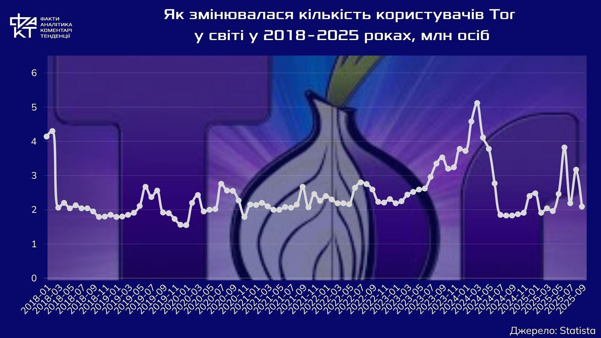 Даркнет: реальна структура та механізми тіньової мережі (продовження)