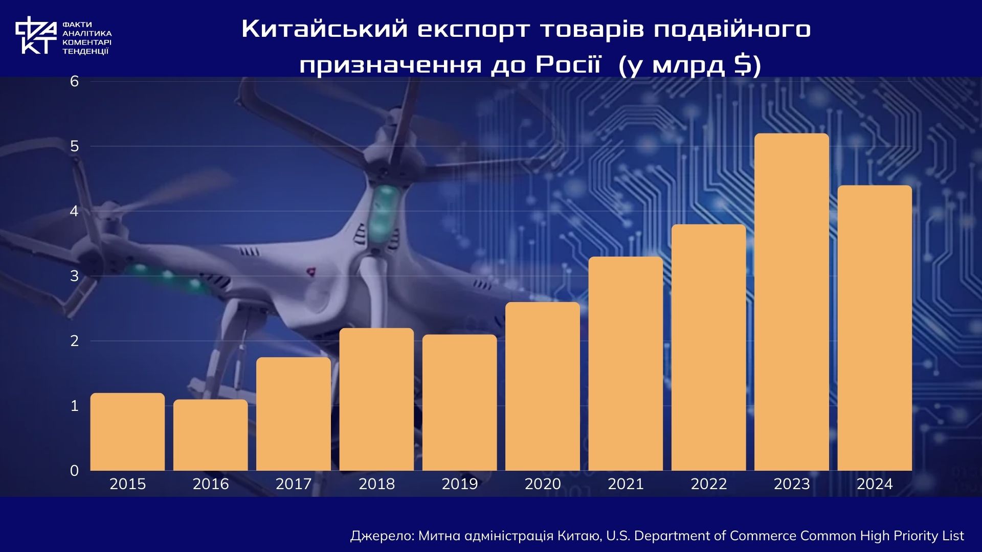 Макрон у Пекіні: економіка, геополітика та тиск на Кремль
