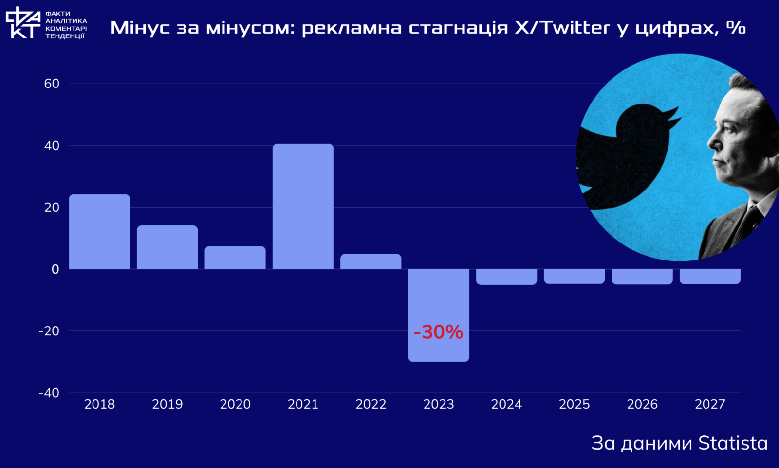 “Зачатити” замість “загуглити”: нова епоха інтернету вже з нами (інфографіка)