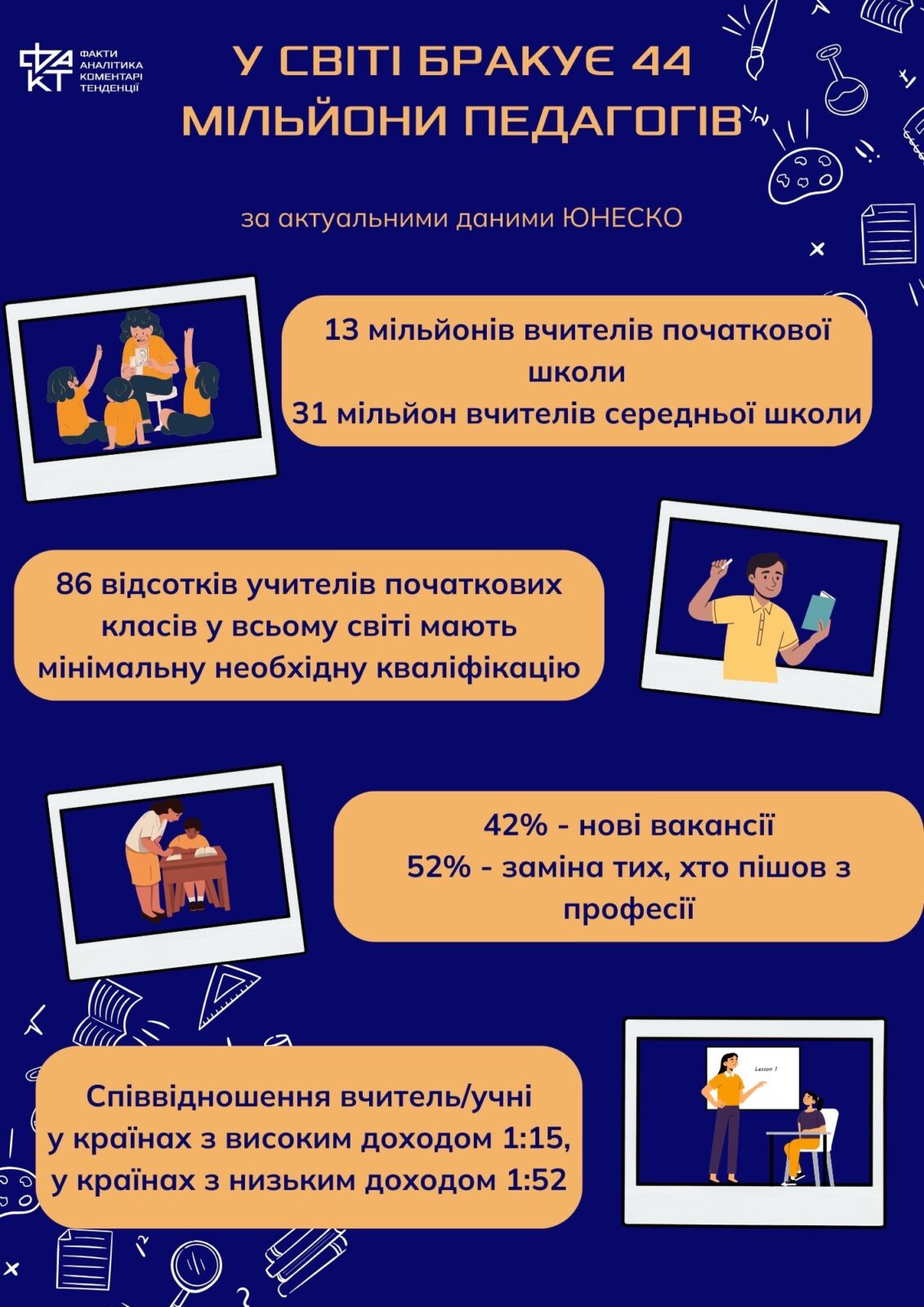 Вчителі йдуть з професії: що робити з глобальним дефіцитом педагогів?