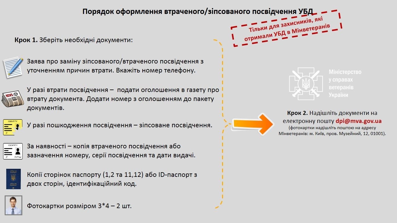 На які пільги мають право українські ветерани: оновлення у 2024 році