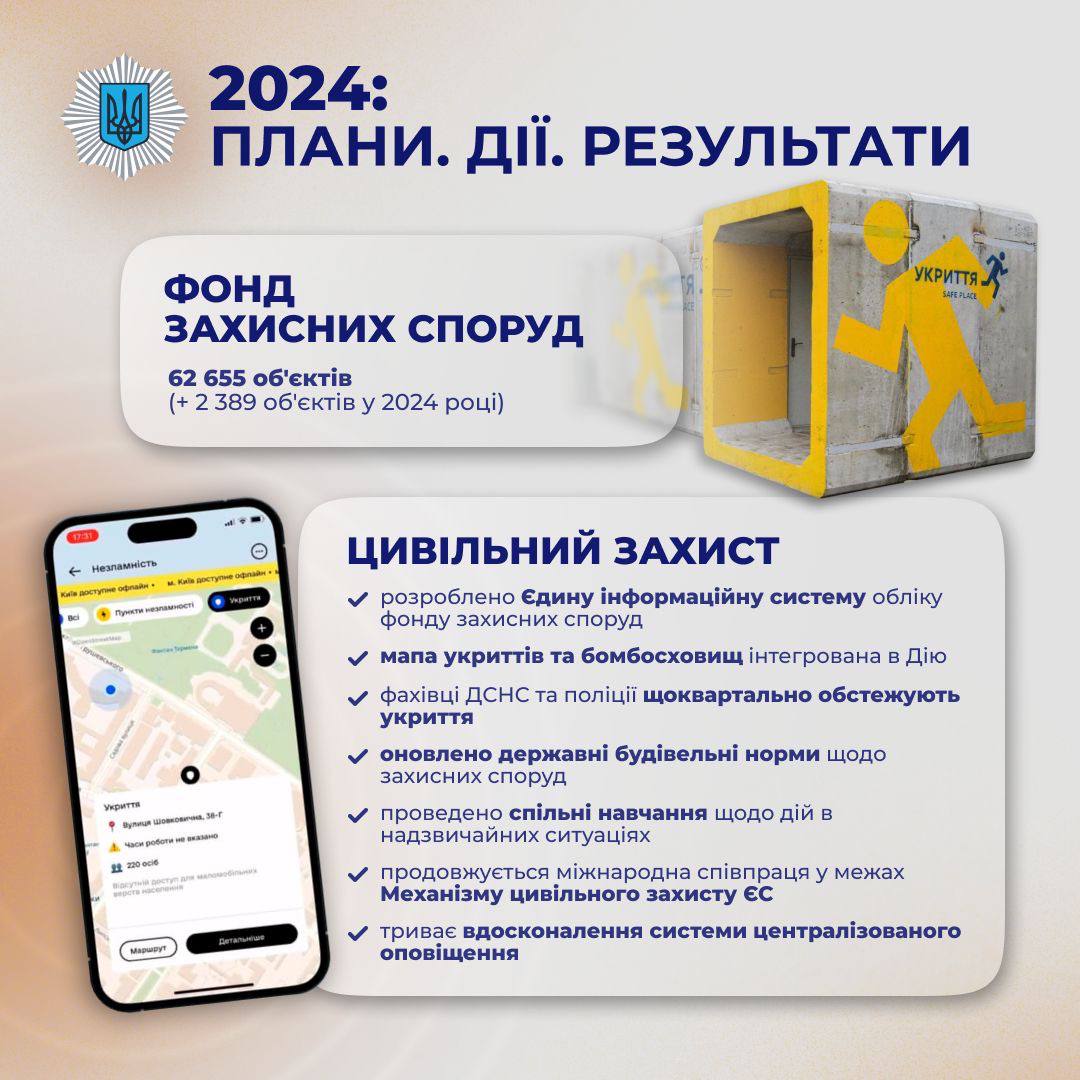 Ігор Клименко розповів про кількість укриттів та бомбосховищ в Україні