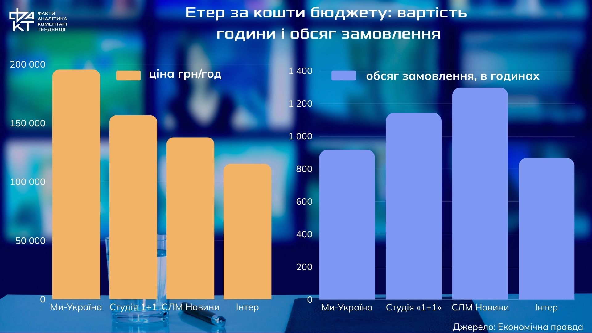 Телемарафон-2026: 638 мільйонів на "Єдині новини" і інституціоналізація залежності 