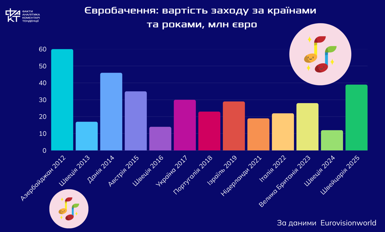 Де політика, а де музика: Євробачення-2025 стартує сьогодні в Базелі