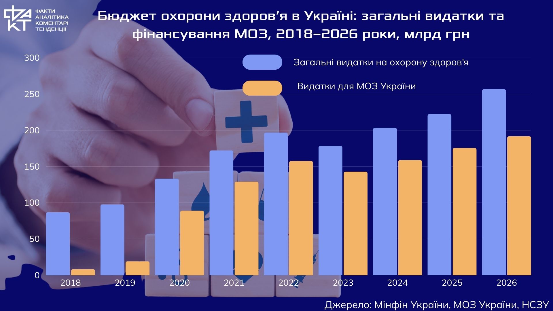 Не як у Європі: чому медицина втратила пріоритет у воєнній Україні