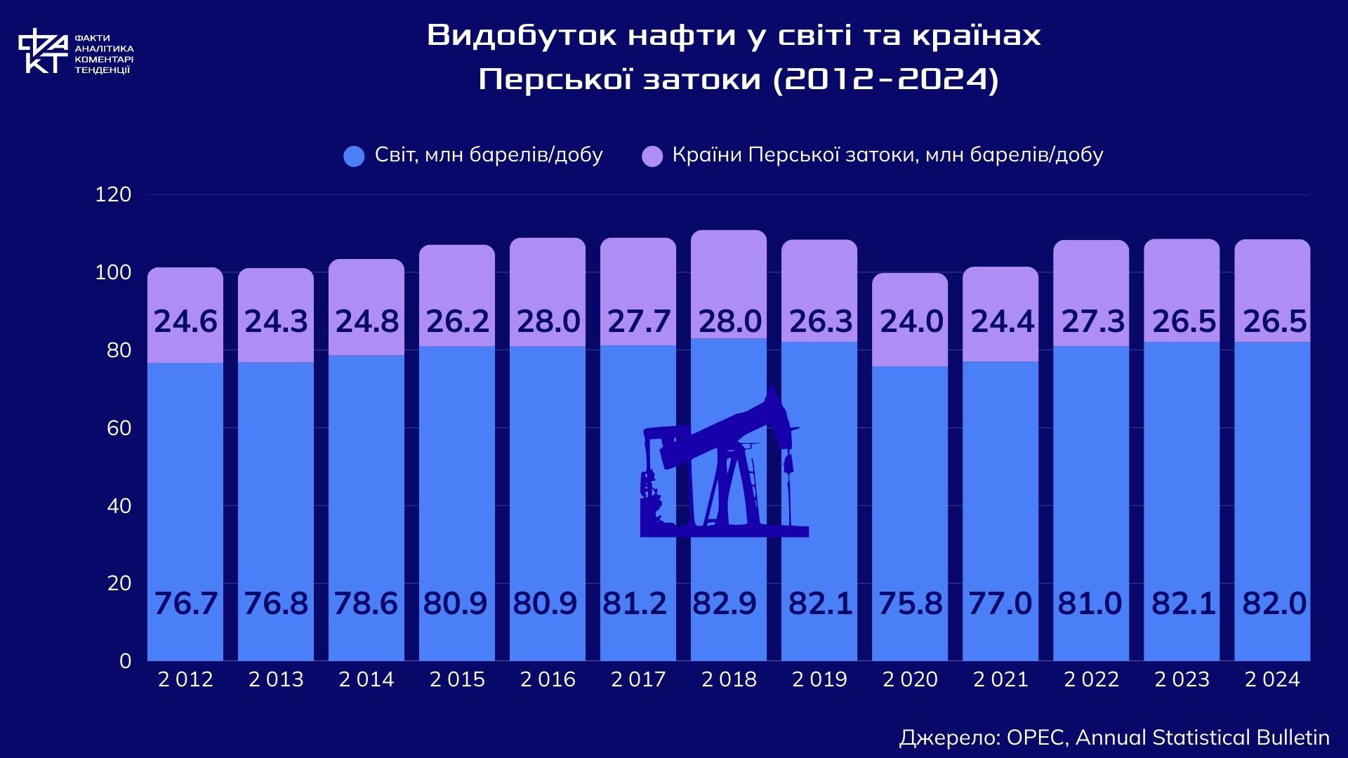 Третина світової нафти під загрозою: чому конфлікти в Перській затоці завжди стають глобальними