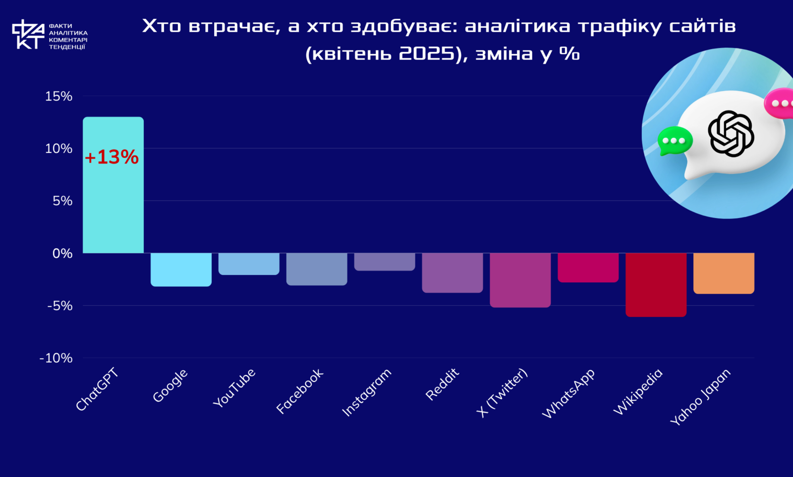 “Зачатити” замість “загуглити”: нова епоха інтернету вже з нами (інфографіка)