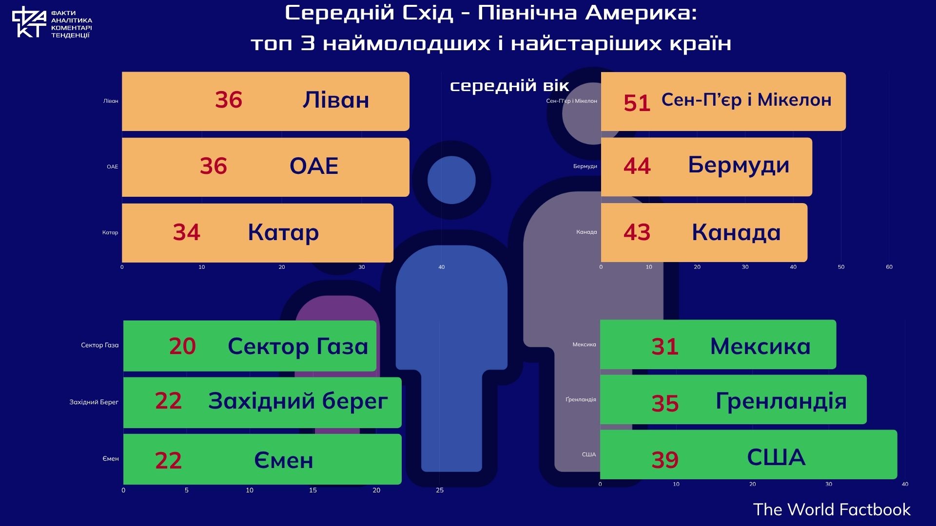 Світ, що старішає: чому демографія стає головним викликом XXI століття