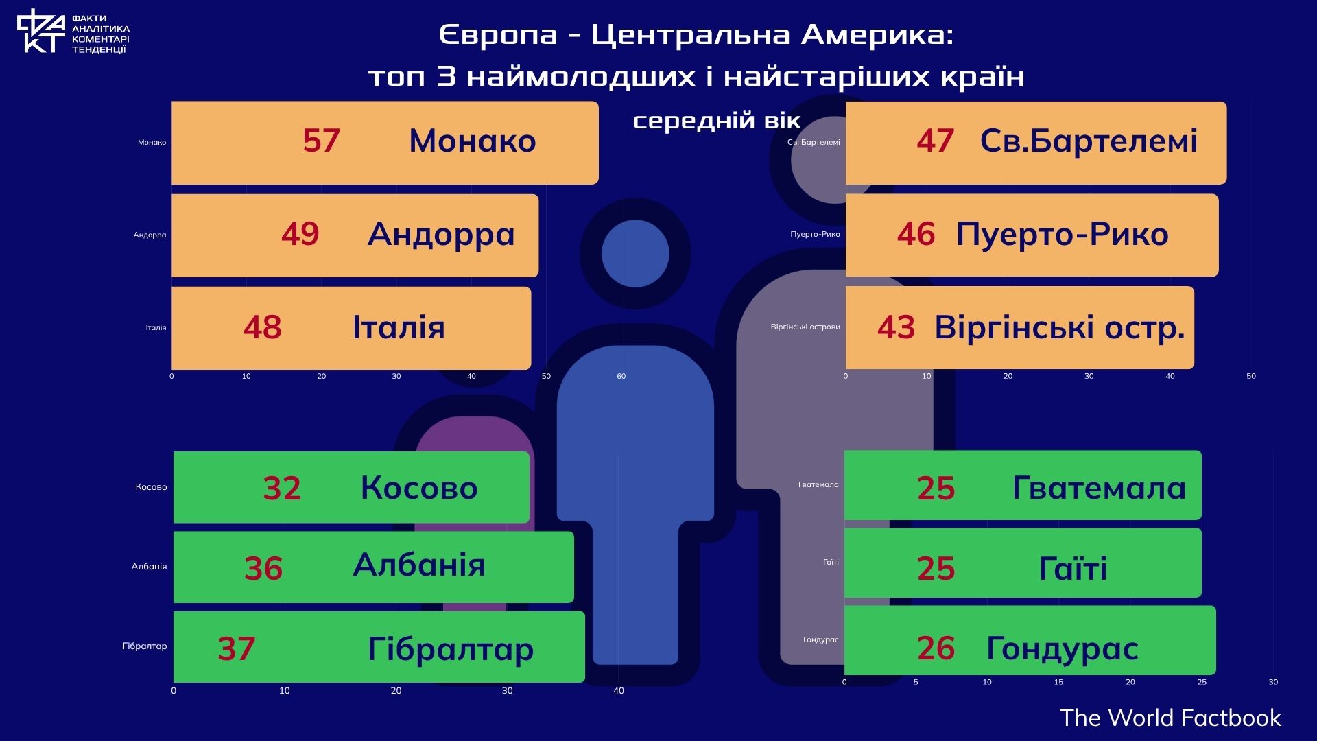 Світ, що старішає: чому демографія стає головним викликом XXI століття
