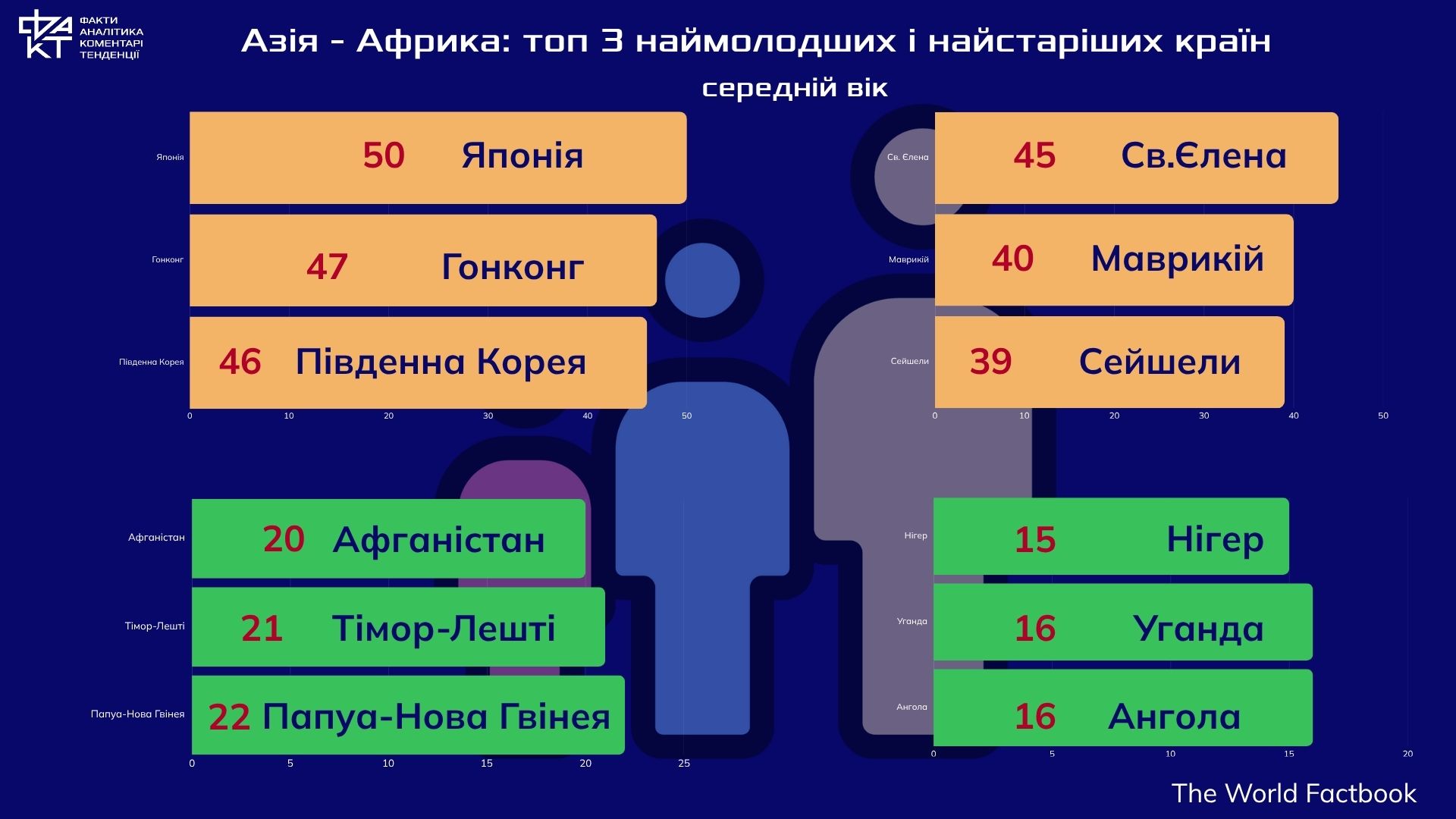 Світ, що старішає: чому демографія стає головним викликом XXI століття