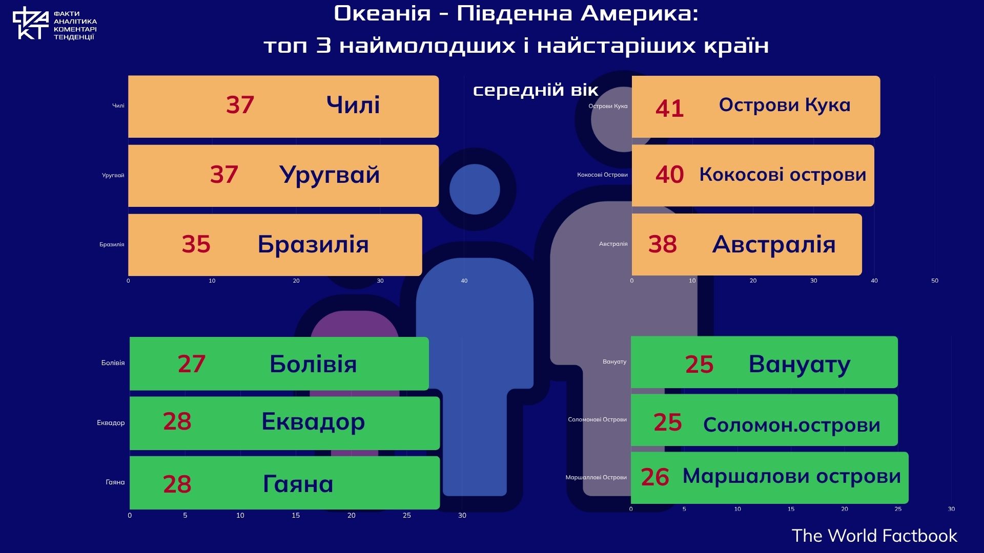 Світ, що старішає: чому демографія стає головним викликом XXI століття