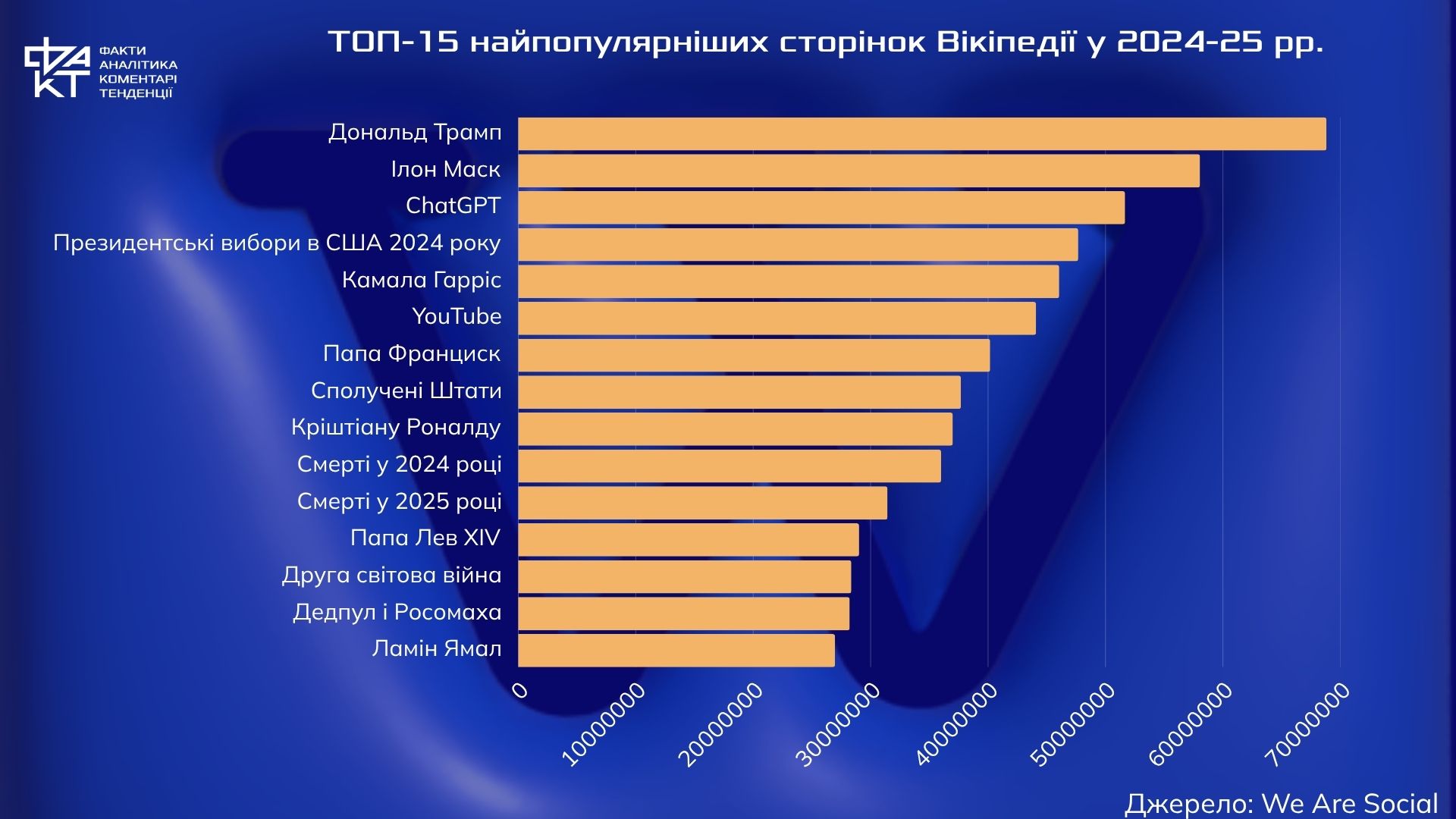 Трамп, Шевченко і серійні вбивці: топ-запити Вікіпедії як симптоми епохи